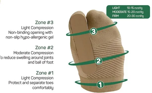 OS1st® TT3 Turf Toe Bracing Sleeve